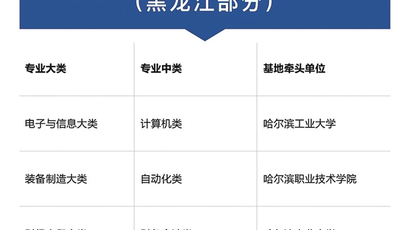 企业培训课程定制公司对比